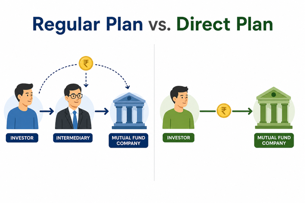 Regular vs. Direct Plans in Mutual Funds