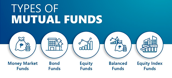 What are the different types of Mutual Funds?